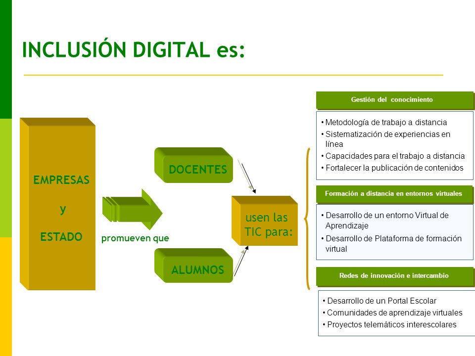 Gestión del conocimiento Formación a distancia en entornos virtuales