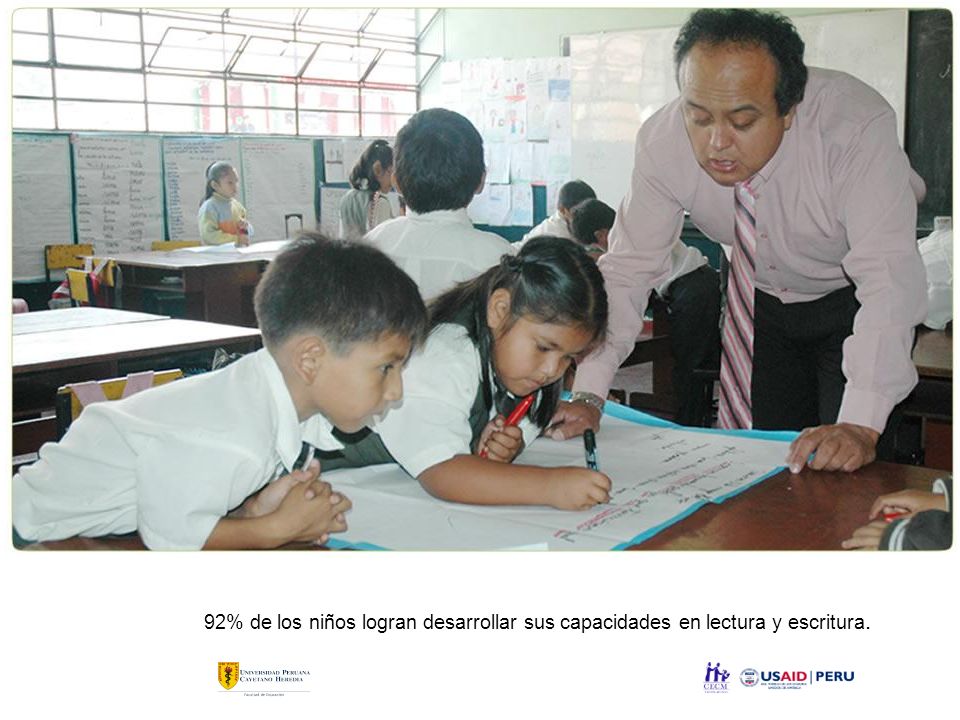 92% de los niños logran desarrollar sus capacidades en lectura y escritura.