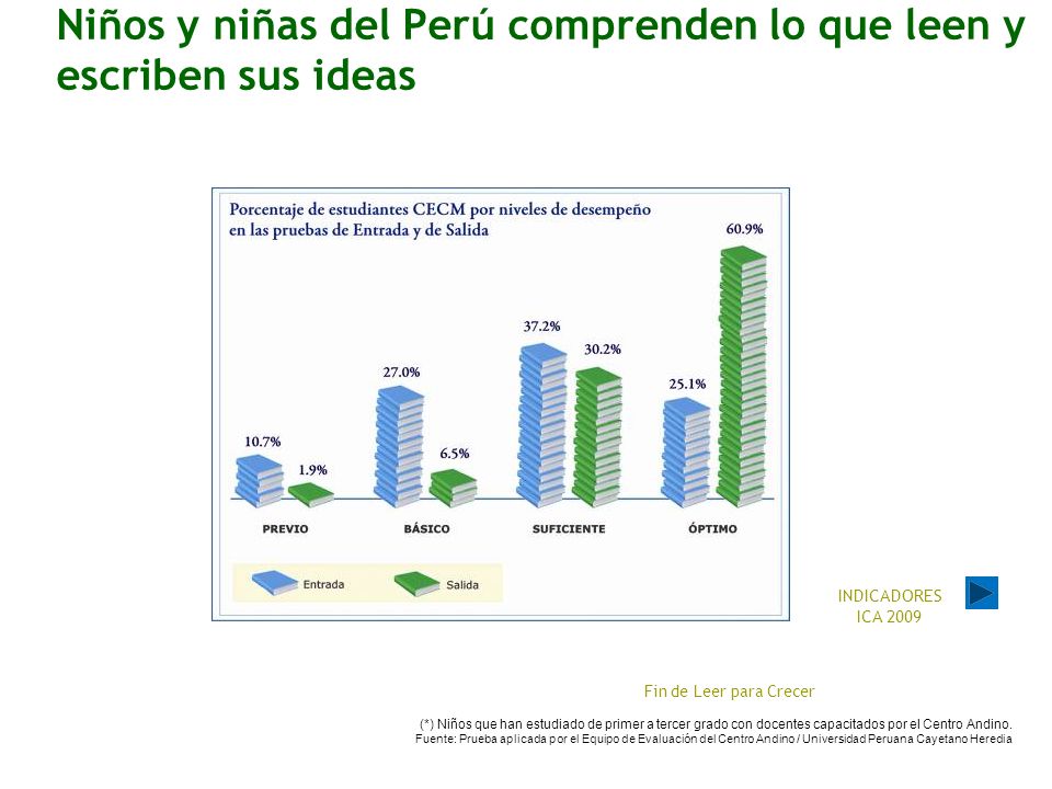 Niños y niñas del Perú comprenden lo que leen y escriben sus ideas