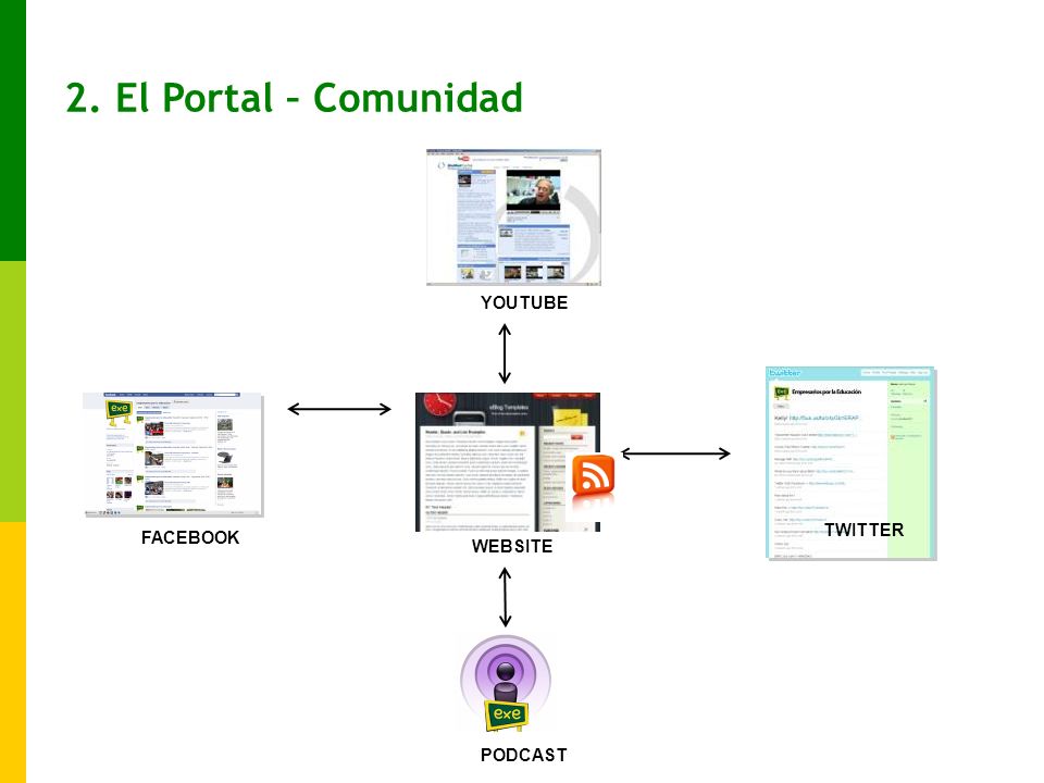 2. El Portal – Comunidad YOUTUBE TWITTER FACEBOOK WEBSITE PODCAST