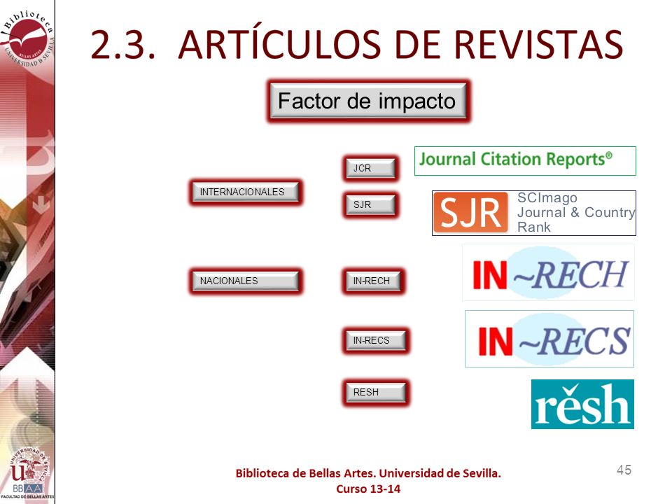 Factor de impacto Búsqueda de Factor de Impacto e indicios de calidad