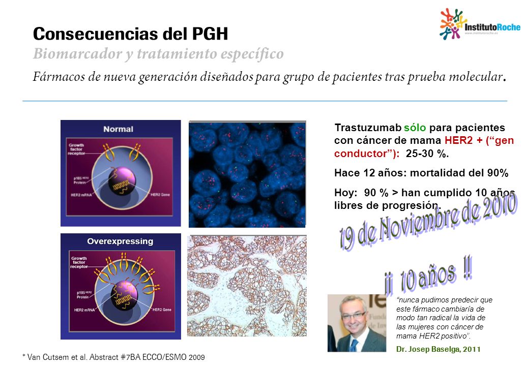 Consecuencias del PGH Biomarcador y tratamiento específico Fármacos de nueva generación diseñados para grupo de pacientes tras prueba molecular.