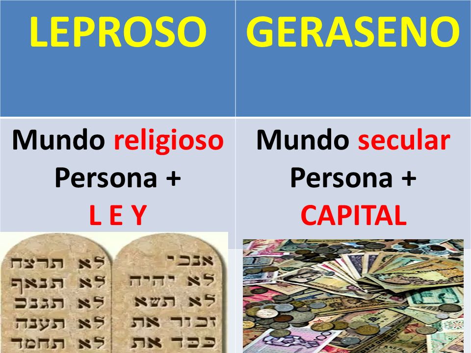 LEPROSO GERASENO Mundo religioso Persona + L E Y Mundo secular