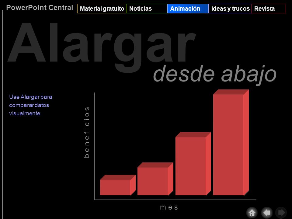 Alargar desde abajo b e n e f i c i o s m e s Animación