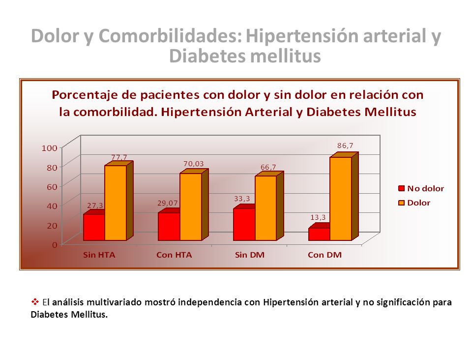 Dolor y Comorbilidades: Hipertensión arterial y Diabetes mellitus