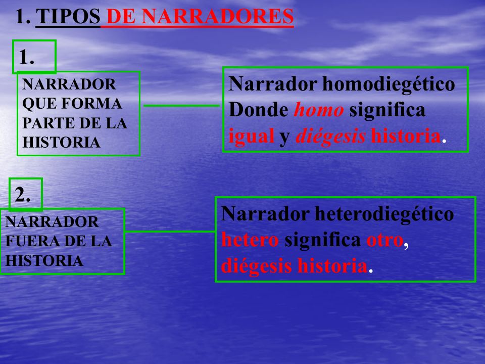 Narrador homodiegético Donde homo significa igual y diégesis historia.
