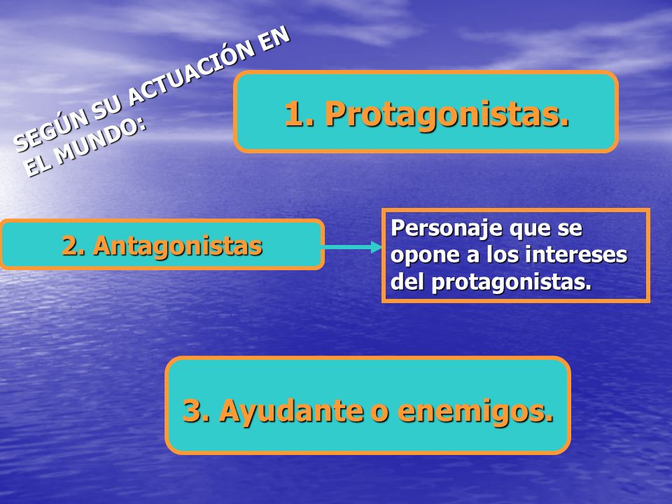 1. Protagonistas. 3. Ayudante o enemigos. 2. Antagonistas
