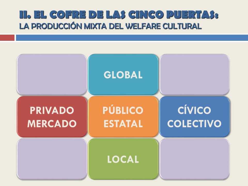 II. EL COFRE DE LAS CINCO PUERTAS: LA PRODUCCIÓN MIXTA DEL WELFARE CULTURAL
