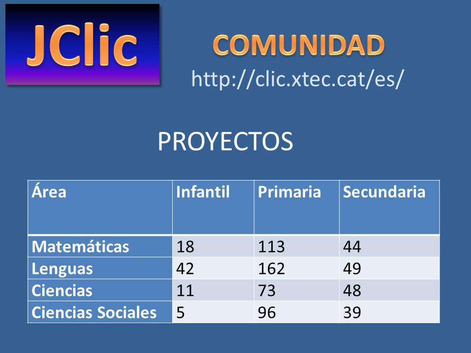 JClic COMUNIDAD PROYECTOS   Área Infantil