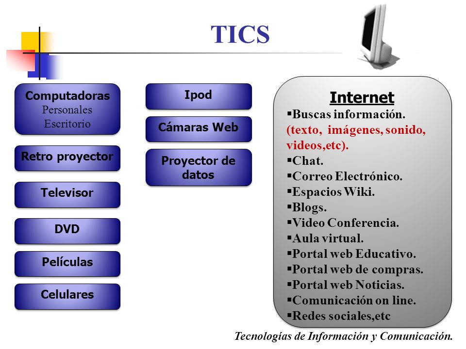 TICS Internet. Buscas información. (texto, imágenes, sonido, videos,etc). Chat. Correo Electrónico.