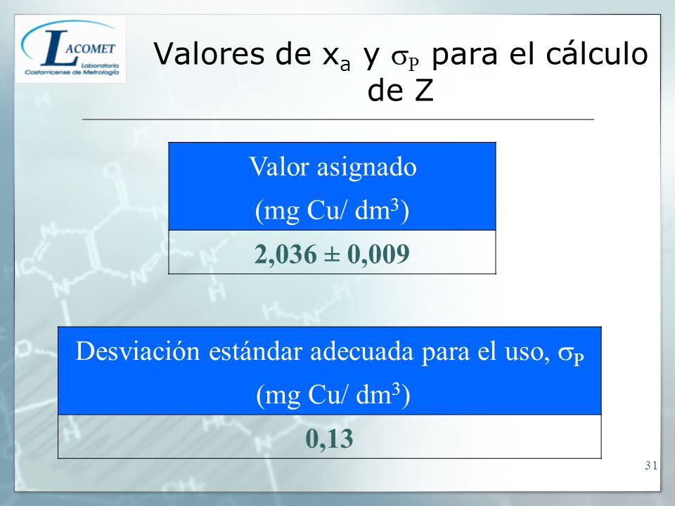 Valores de xa y P para el cálculo de Z