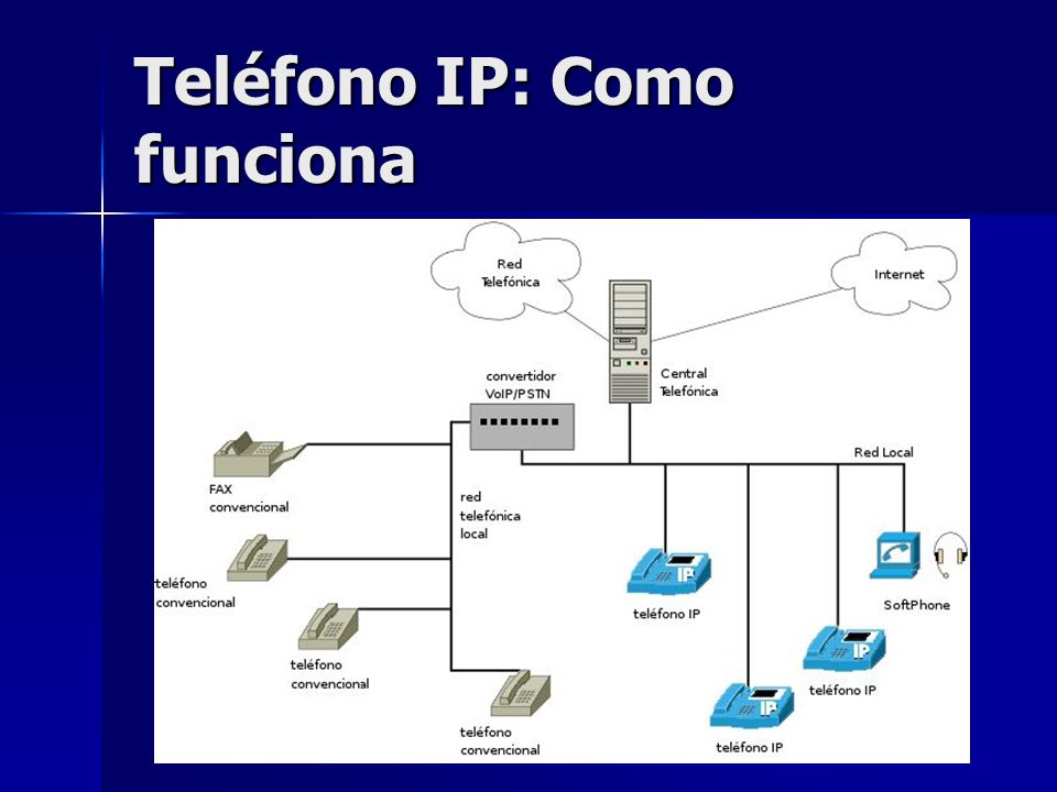 Teléfono IP: Como funciona