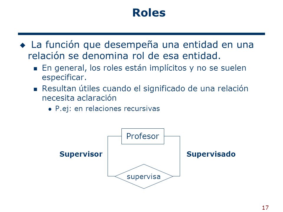 Roles La función que desempeña una entidad en una relación se denomina rol de esa entidad.