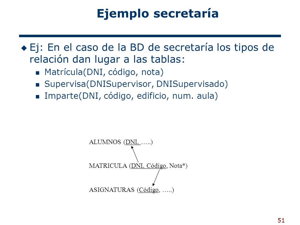 Ejemplo secretaría Ej: En el caso de la BD de secretaría los tipos de relación dan lugar a las tablas: