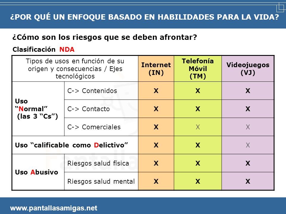 ¿POR QUÉ UN ENFOQUE BASADO EN HABILIDADES PARA LA VIDA