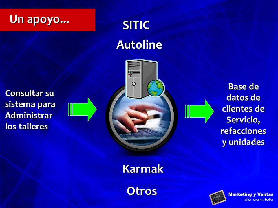 Base de datos de clientes de Servicio, refacciones y unidades