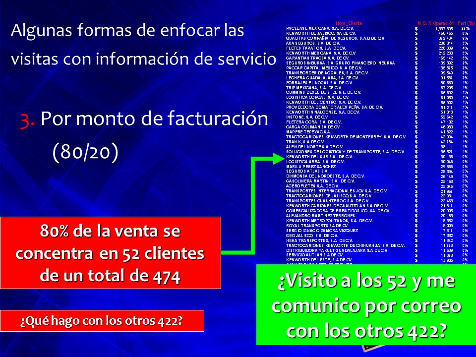 ¿Visito a los 52 y me comunico por correo con los otros 422