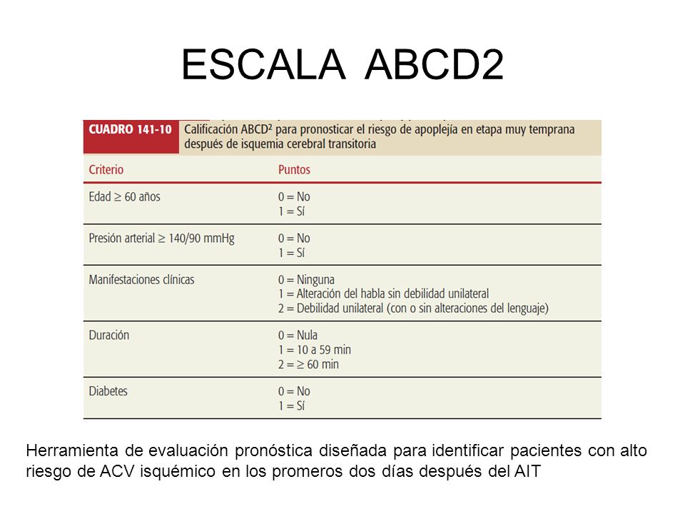 ESCALA ABCD2 Herramienta de evaluación pronóstica diseñada para identificar pacientes con alto.