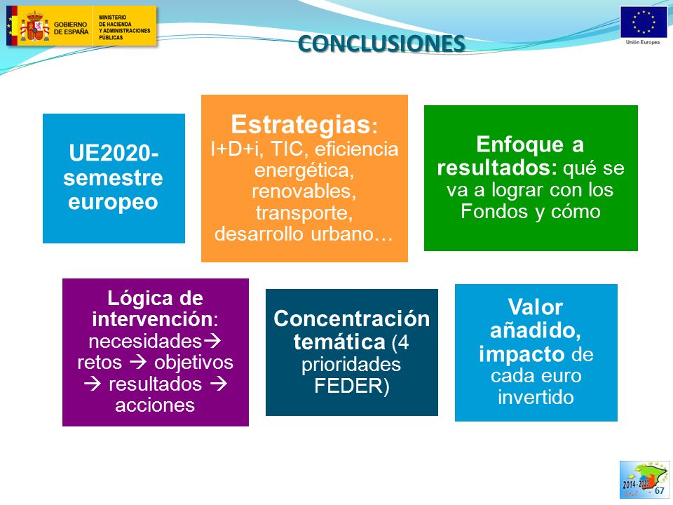 CONCLUSIONES UE2020-semestre europeo. Estrategias: I+D+i, TIC, eficiencia energética, renovables, transporte, desarrollo urbano…