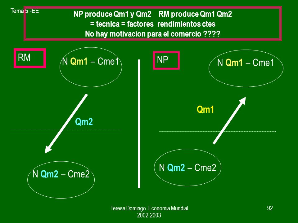 N Qm1 – Cme1 RM N Qm1 – Cme1 NP Qm1 Qm2 N Qm2 – Cme2 N Qm2 – Cme2
