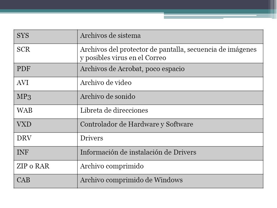 SYS Archivos de sistema. SCR. Archivos del protector de pantalla, secuencia de imágenes y posibles virus en el Correo.