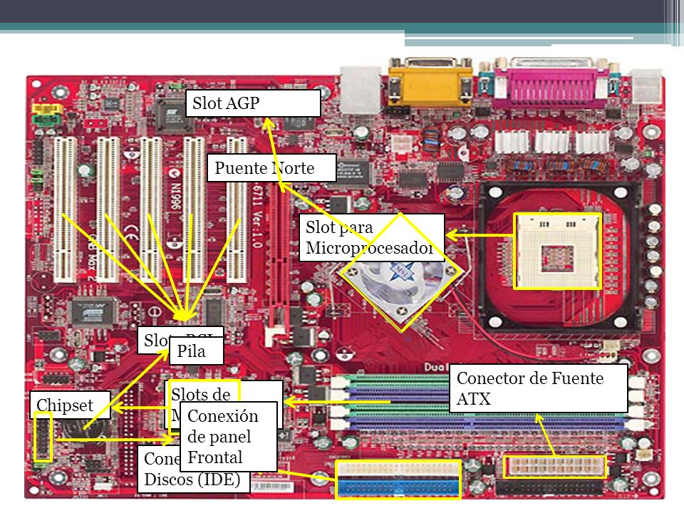 Slot AGP Puente Norte. Slot para Microprocesador. Slots PCI. Pila. Conector de Fuente ATX. Slots de Memorias.