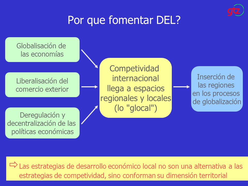 Por que fomentar DEL Globalisación de las economías. Liberalisación del comercio exterior.
