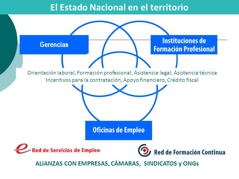 El Estado Nacional en el territorio
