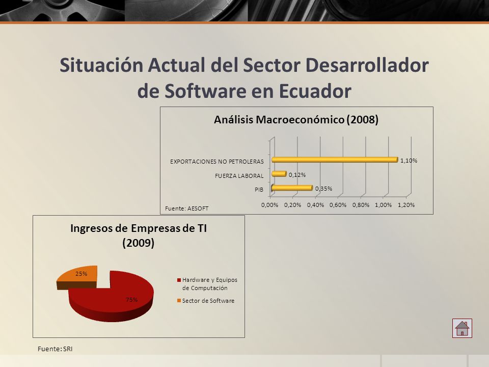 Situación Actual del Sector Desarrollador de Software en Ecuador