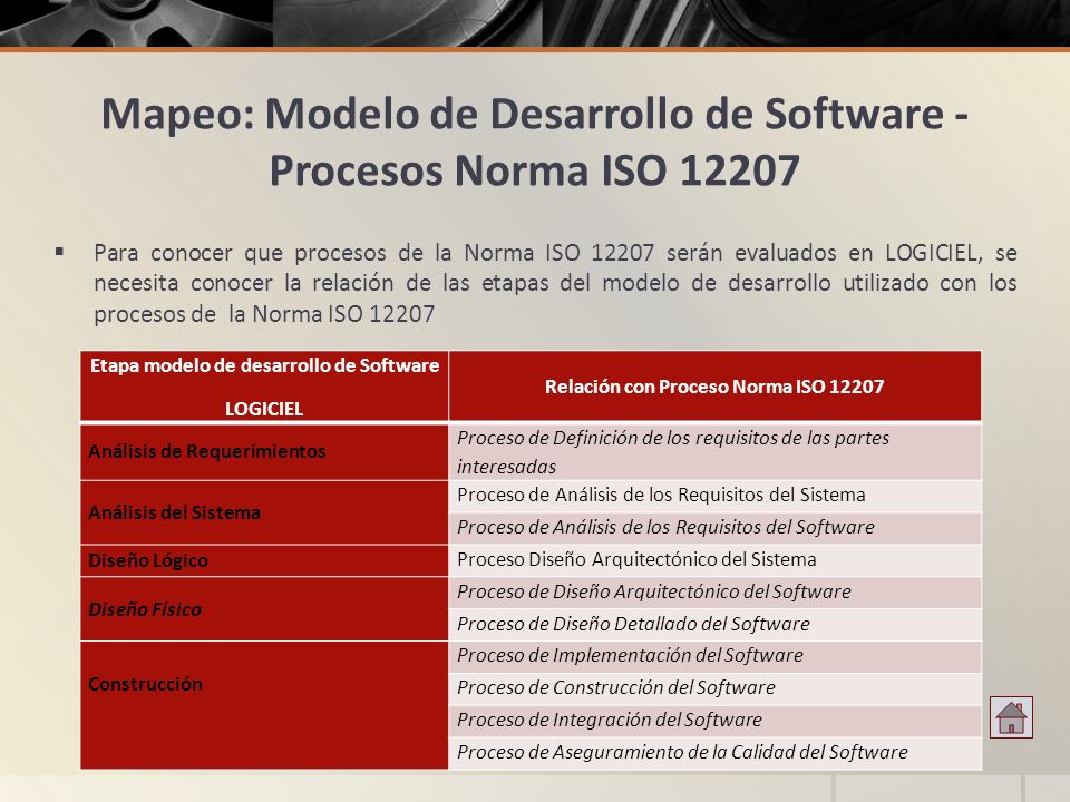 Mapeo: Modelo de Desarrollo de Software - Procesos Norma ISO 12207