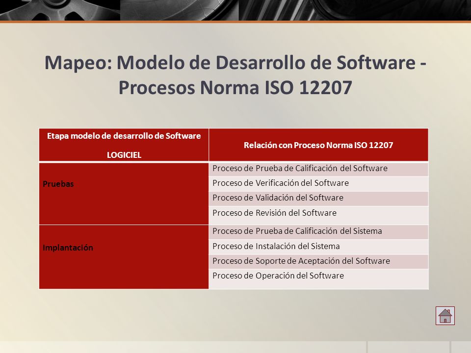 Mapeo: Modelo de Desarrollo de Software - Procesos Norma ISO 12207