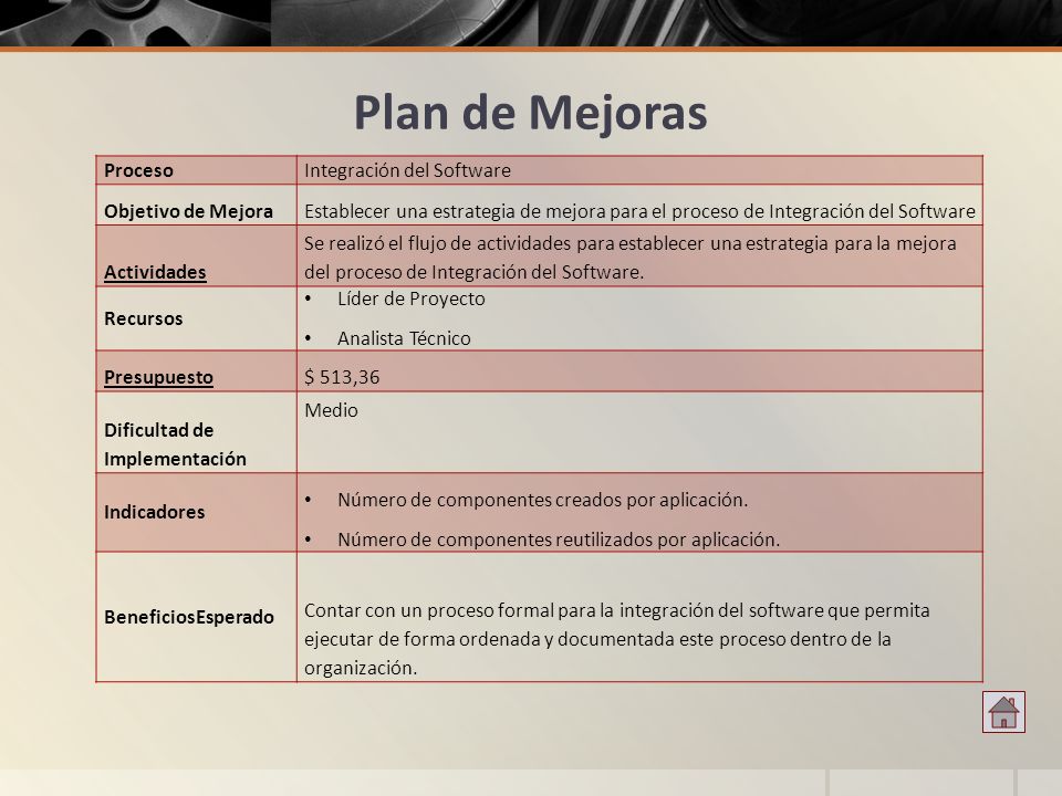 Plan de Mejoras Proceso Integración del Software Objetivo de Mejora