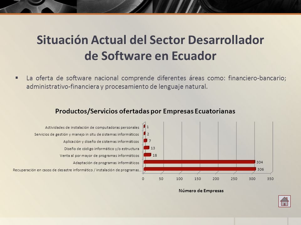 Situación Actual del Sector Desarrollador de Software en Ecuador