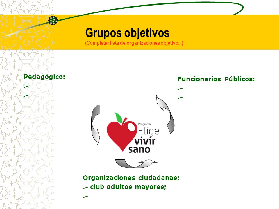 Grupos objetivos (Completar lista de organizaciones objetivo...)