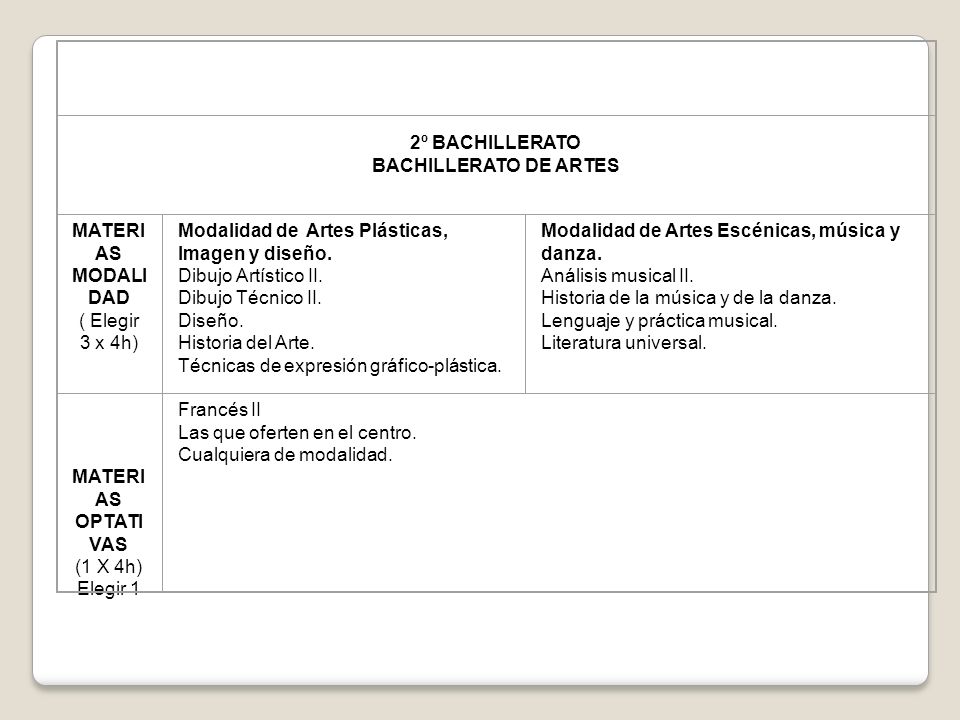 2º BACHILLERATO. BACHILLERATO DE ARTES. MATERIAS. MODALIDAD. ( Elegir 3 x 4h) Modalidad de Artes Plásticas,
