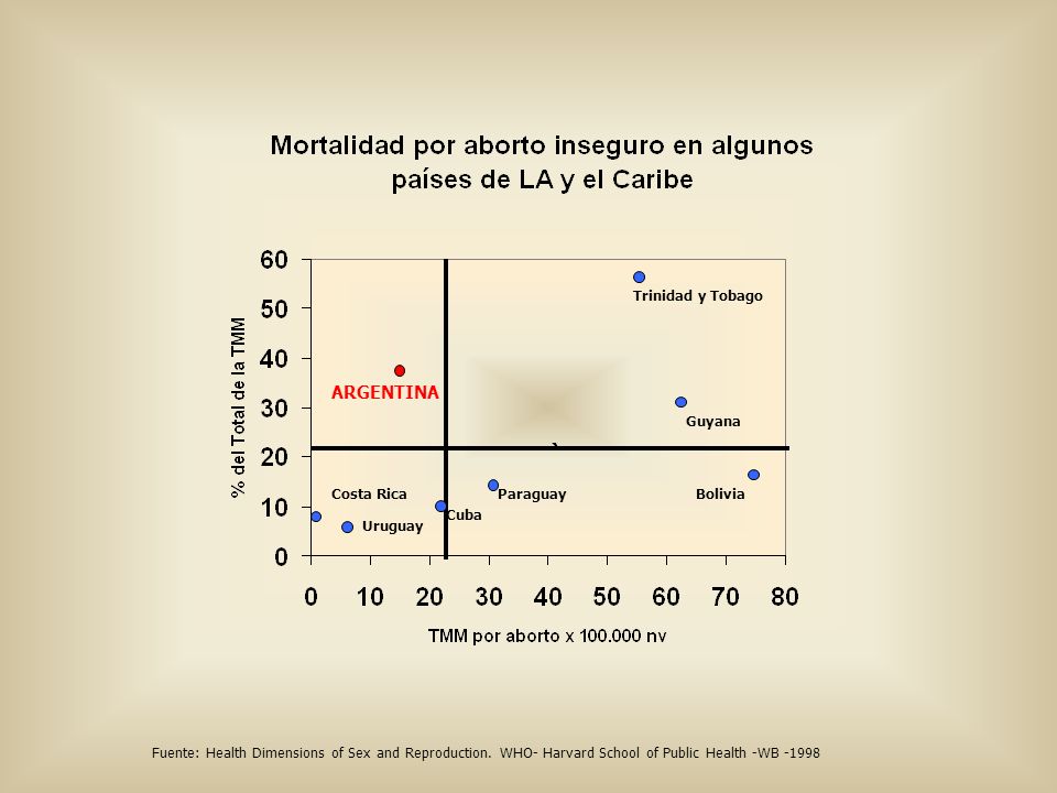 ARGENTINA Trinidad y Tobago Guyana Costa Rica Paraguay Bolivia Cuba