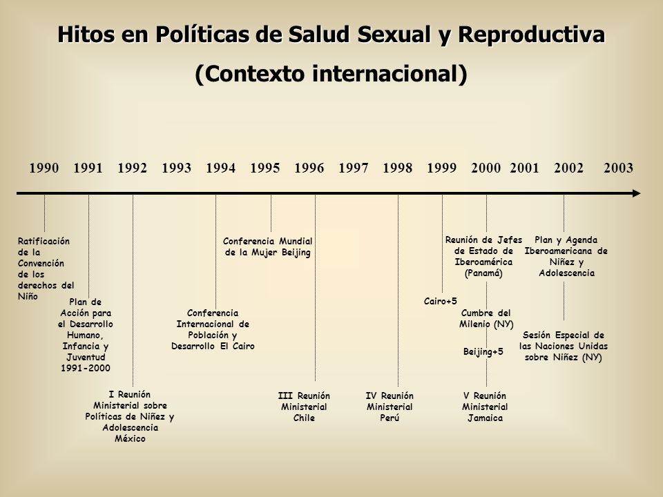 Hitos en Políticas de Salud Sexual y Reproductiva