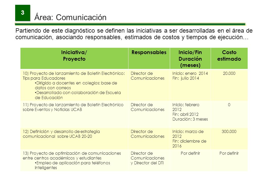 3 Área: Comunicación. Para la medición de los avances se emplearán algunos indicadores de gestión a los cuales se asignarán metas hasta el año 2015…