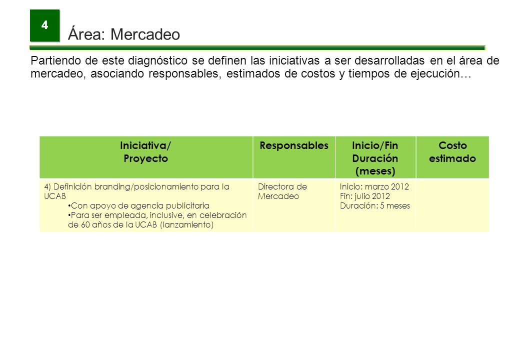 4 Área: Mercadeo. Para la medición de los avances se emplearán algunos indicadores de gestión a los cuales se asignarán metas hasta el año 2015…