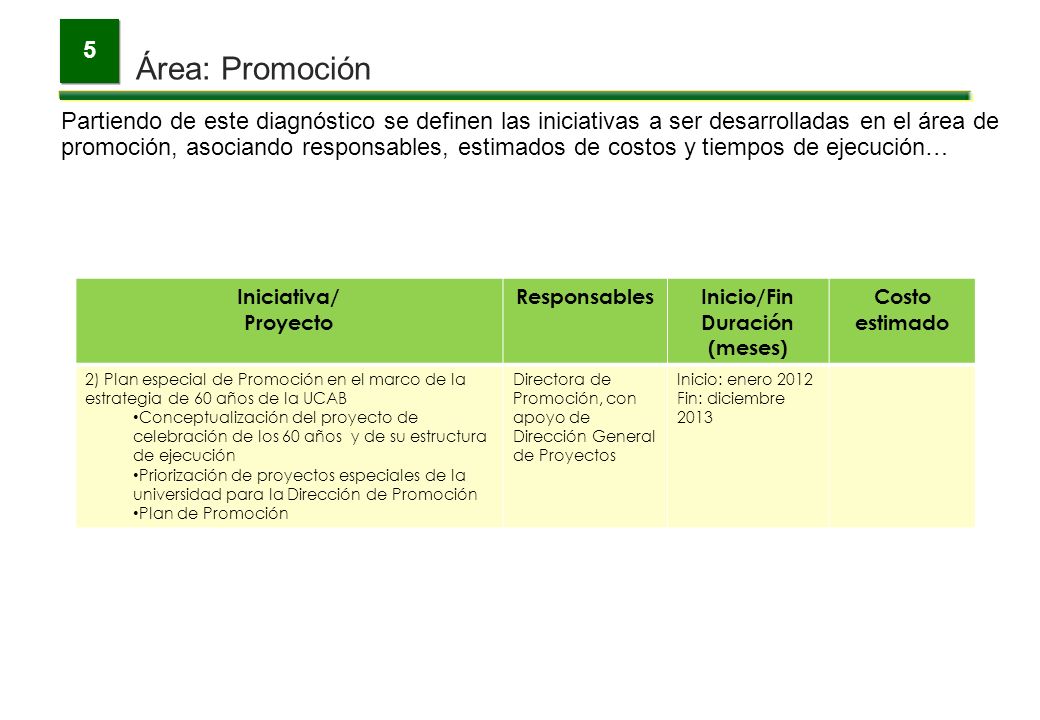 5 Área: Promoción. Para la medición de los avances se emplearán algunos indicadores de gestión a los cuales se asignarán metas hasta el año 2015…