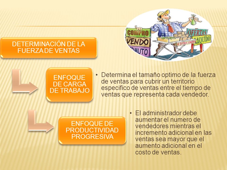 DETERMINACIÓN DE LA FUERZA DE VENTAS ENFOQUE DE CARGA DE TRABAJO