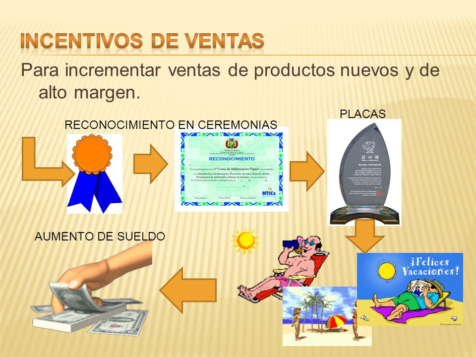 INCENTIVOS DE VENTAS Para incrementar ventas de productos nuevos y de alto margen. PLACAS. RECONOCIMIENTO EN CEREMONIAS.