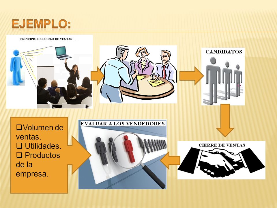 EJEMPLO: Volumen de ventas. Utilidades. Productos de la empresa.