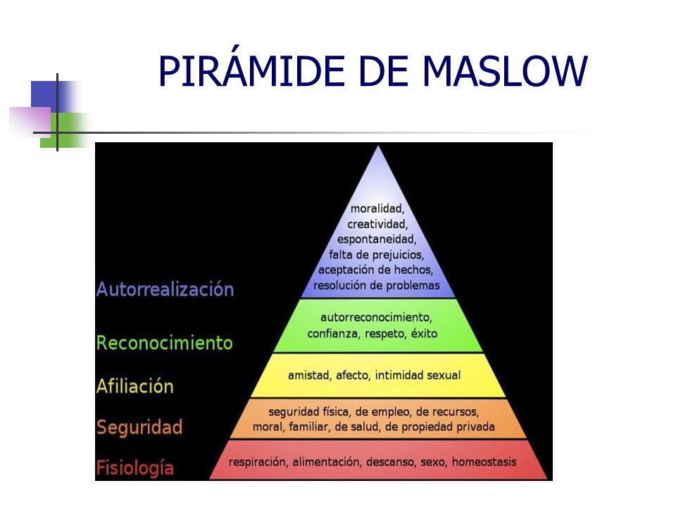 PIRÁMIDE DE MASLOW