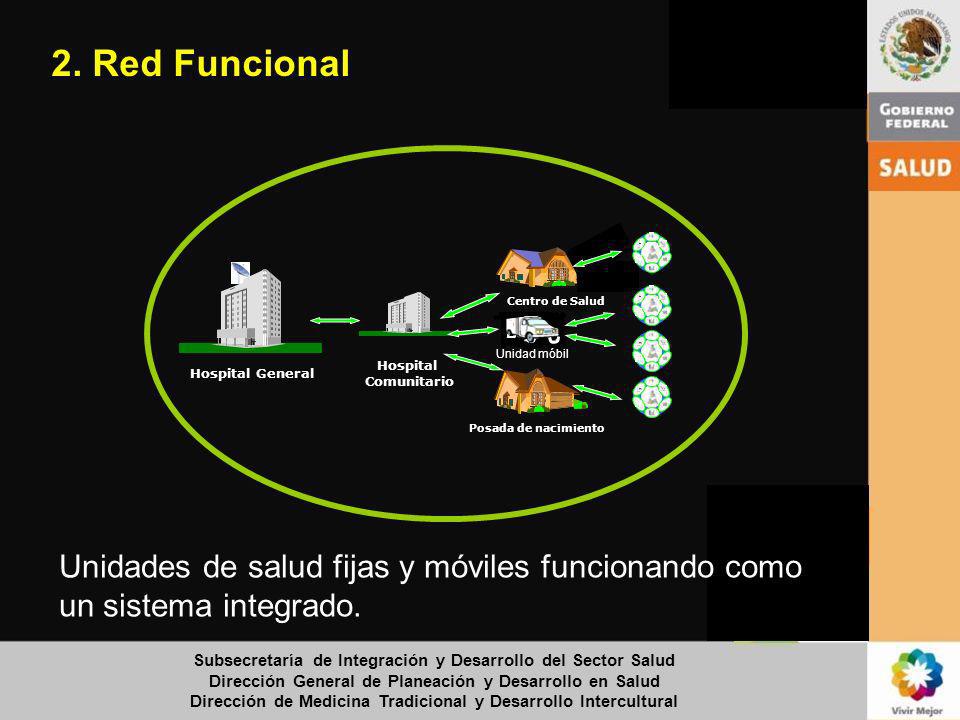 2. Red Funcional Centro de Salud. Hospital General. Unidad móbil. Hospital. Comunitario. Posada de nacimiento.