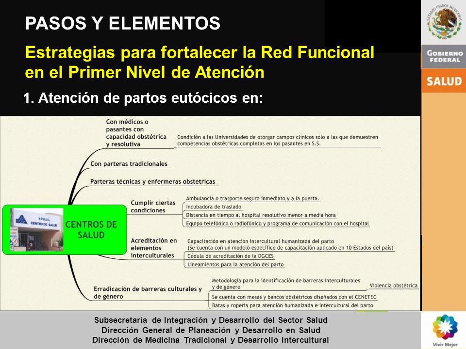 PASOS Y ELEMENTOS Estrategias para fortalecer la Red Funcional en el Primer Nivel de Atención. 1. Atención de partos eutócicos en: