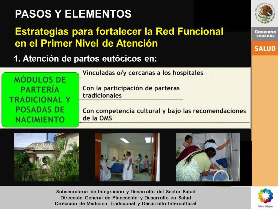 PASOS Y ELEMENTOS Estrategias para fortalecer la Red Funcional en el Primer Nivel de Atención. 1. Atención de partos eutócicos en: