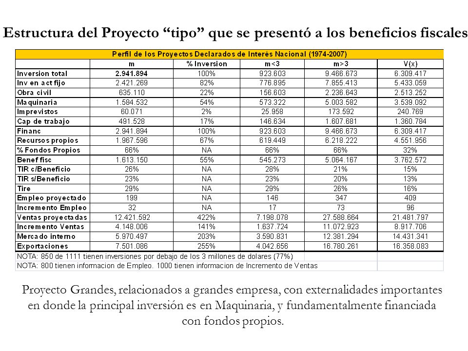 Estructura del Proyecto tipo que se presentó a los beneficios fiscales