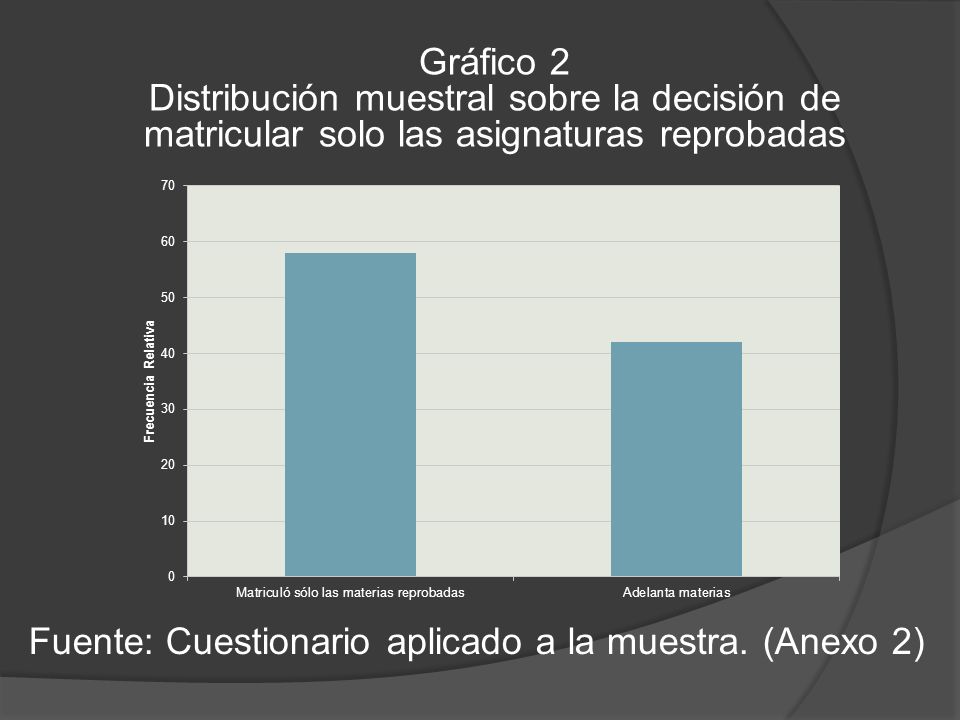 Gráfico 2 Distribución muestral sobre la decisión de matricular solo las asignaturas reprobadas.