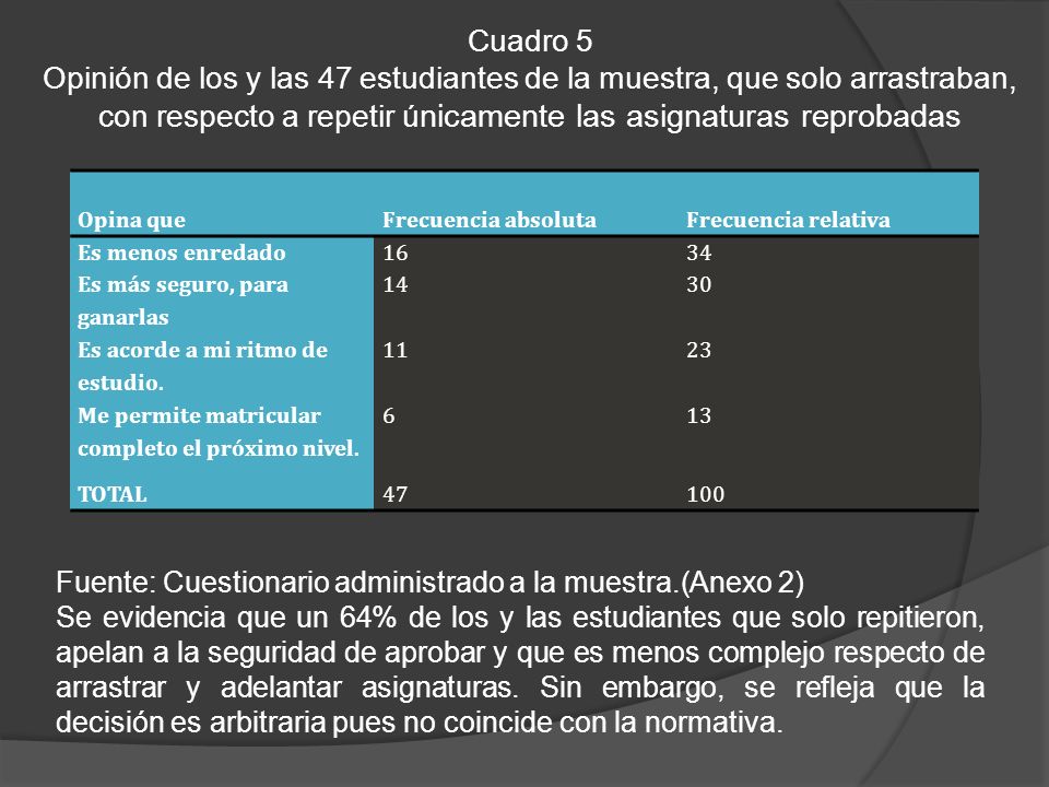 Cuadro 5 Opinión de los y las 47 estudiantes de la muestra, que solo arrastraban, con respecto a repetir únicamente las asignaturas reprobadas.